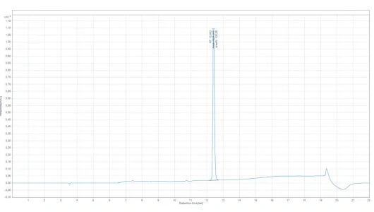 Chromatogram ACETYL GLP-1+GIP